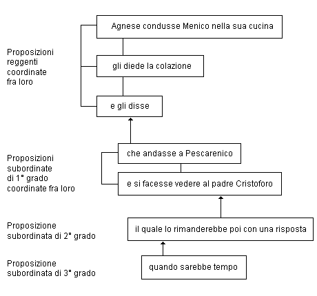 Schema analisi 1